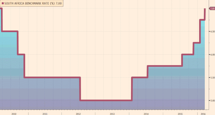 http---www.ft.com-fastft-files-2016-03-mar17-zar