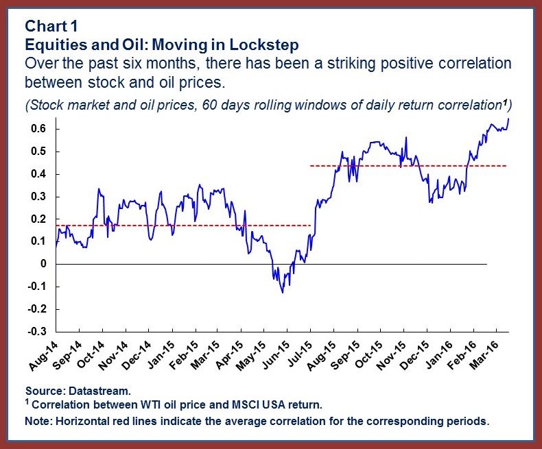 oil-chart1