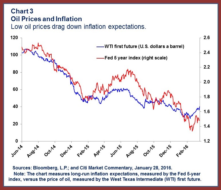 oil-chart3