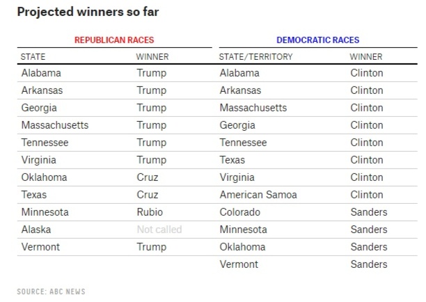 super-tuesday-primaries-presidential-election-2016