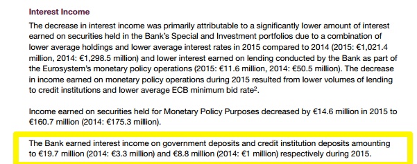 Ireland Central Bank Interest income