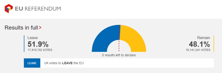 Brexti Result