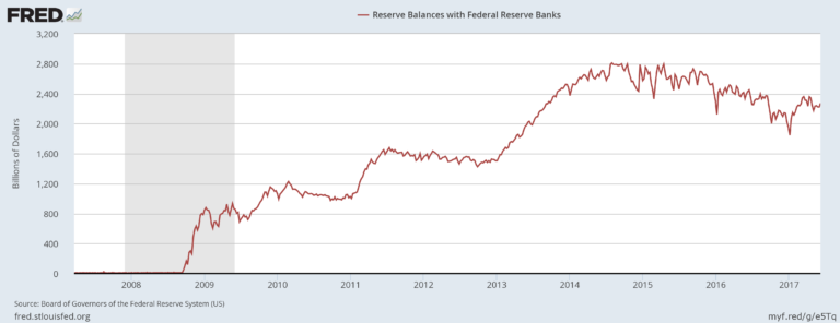 US Reserve