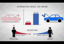 信息不對稱與Moral Hazard