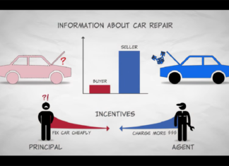 信息不對稱與Moral Hazard