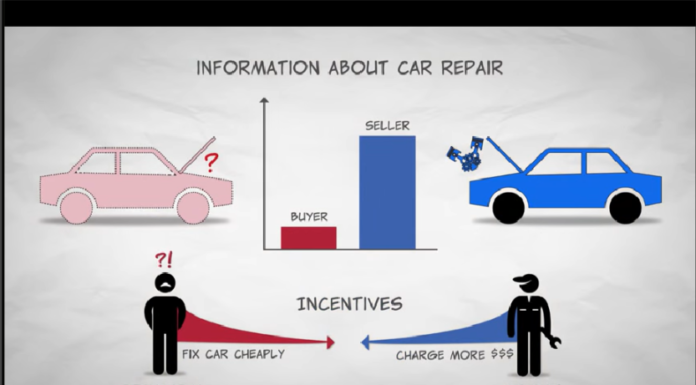 信息不對稱與Moral Hazard