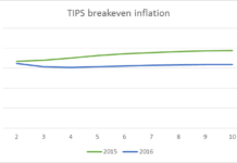 通脹預期要點樣量度?
