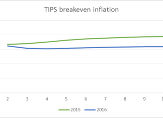 通脹預期要點樣量度?