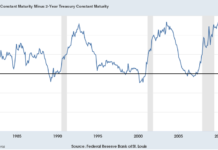 孳息曲綫反轉又如何? Yield Curve Inversion and Recession