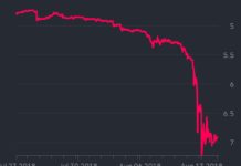 「資金流出新興市場」實際情況係點架?