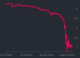 「資金流出新興市場」實際情況係點架?