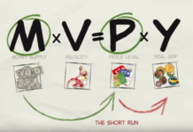 咩係Monetarism – 貨幣主義?