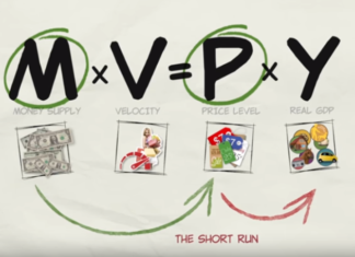 咩係Monetarism – 貨幣主義?