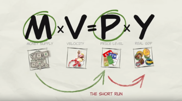 咩係Monetarism – 貨幣主義?