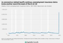 美國再錄六百萬人失業 點算? | Econ記者podcast with曾國平