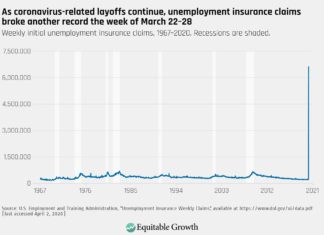 美國再錄六百萬人失業 點算? | Econ記者podcast with曾國平