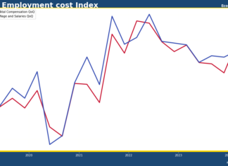 美國首季人工隨通漲幅加速