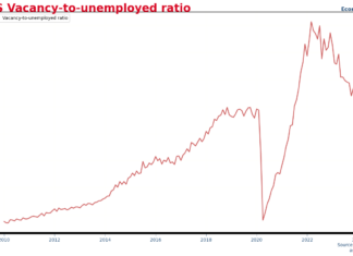 美國4月JOLT報告:職位空缺持續減少 勞動市場明顯轉緊