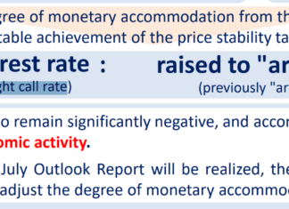 日本加息至「0.25厘左右」 即係加左幾多厘息?