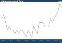 聯儲局9月無必要減50點子 但之後呢?