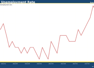聯儲局9月無必要減50點子 但之後呢?