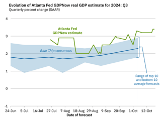 美國第三季經濟增長睇黎唔差喎