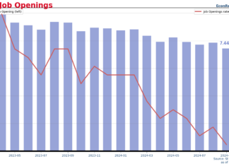 「無甚改變」嘅美國就業空缺大失市場所望