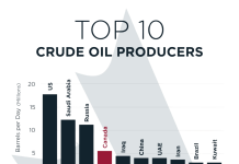 點解美國對加拿大嘅能源關稅只係10%