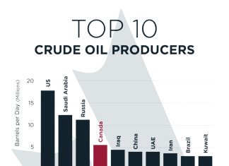點解美國對加拿大嘅能源關稅只係10%