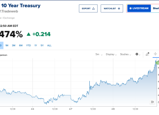 美國10年國債孳息點解抽升得咁快?