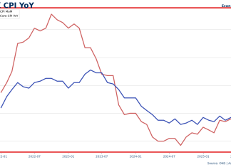 英國7月CPI通脹率:3.8%