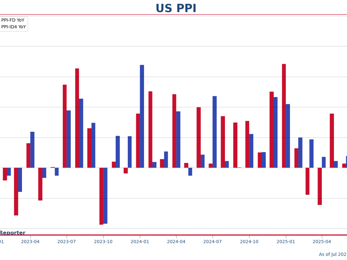 PPI 同關稅之間嘅關係| Econ記者