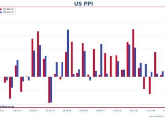 PPI 同關稅之間嘅關係