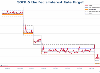點解聯儲局會覺得有需要盡快終止QT呢?