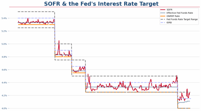 點解聯儲局會覺得有需要盡快終止QT呢?
