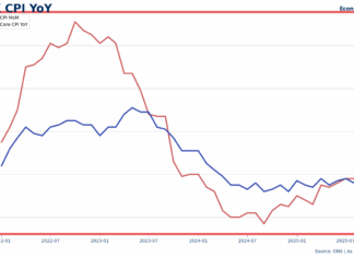 英國通脹9月維持3.8%不變